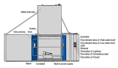 MIL-STD-810 Test Equipment: Comprehensive Rain and Dust Testing Solutions for...