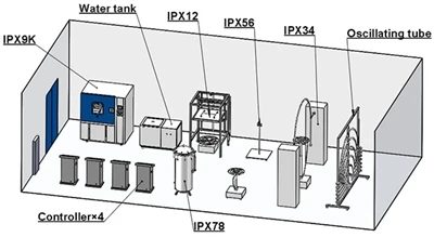 Complete Guide to IP Water Testing: From IPX1 Dripping Water to IPX9K High-Pr...