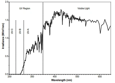 ASTM G154 vs. ASTM G155: How LIB’s UV & Xenon Weathering Chambers Turn Standa...