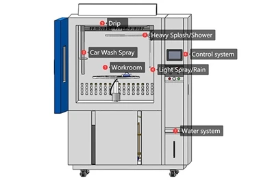 How LIB Customizes a Standard Rain Test Chamber to Meet Ford, SAE & JIS Water...