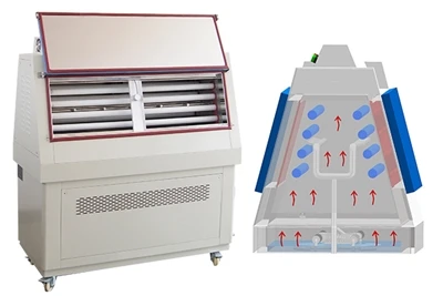 How LIB’s UV Weathering Test Chamber Mimics Real-World Sunlight Conditions