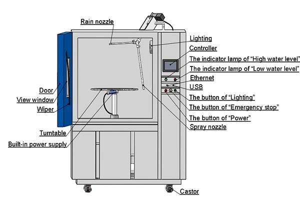 JIS D0203 Rain Test Chamber1