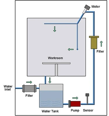 JIS D0203 Rain Test Chamber2 JIS D0203 Rain Test Chamber2