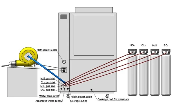 Cable Testing2 Cable Testing2