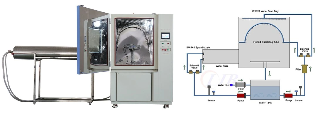 about vw 80000 standard- what test solutions can lib provides4