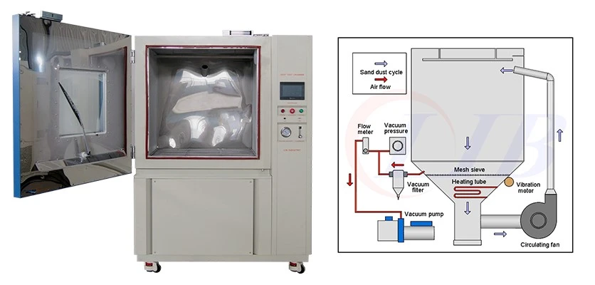 about vw 80000 standard- what test solutions can lib provides6