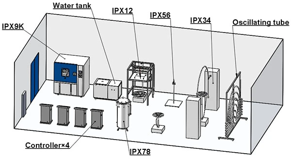 complete guide to ip water testing from ipx1 dripping water to ipx9k high-pressure spray6 complete guide to ip water testing from ipx1 dripping water to ipx9k high-pressure spray6