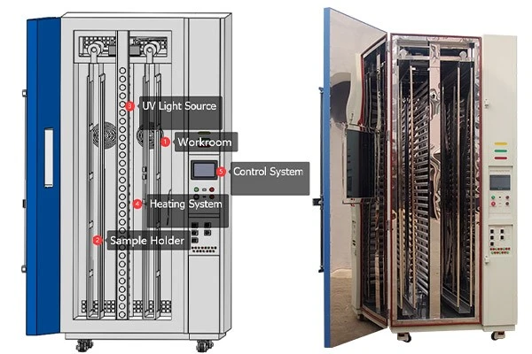 innovating uv preconditioning test chambers for next-gen pv modules