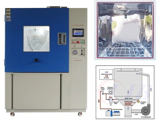 how iec 60068-2 protects your electronicsand how lib makes compliance simple