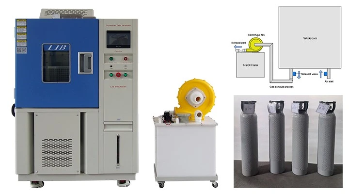 how iec 60068-2 protects your electronicsand how lib makes compliance simple1 how iec 60068-2 protects your electronicsand how lib makes compliance simple1