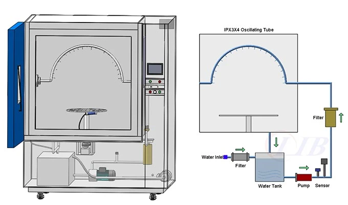 how automotive electronics survive dust water and thermal shocks lib dust and rain test chambers2