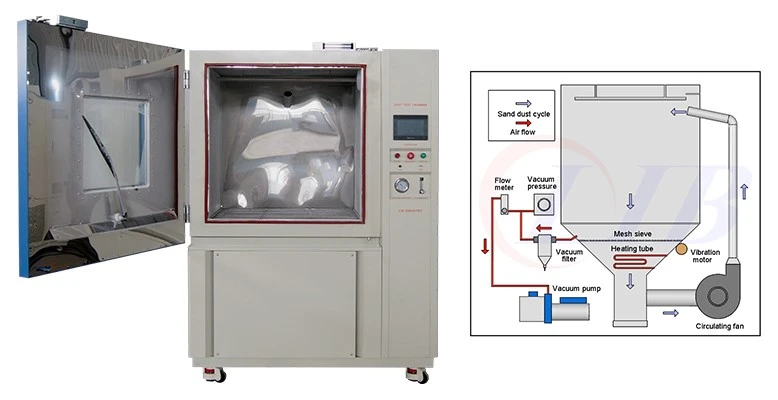 how automotive electronics survive dust water and thermal shocks lib dust and rain test chambers1