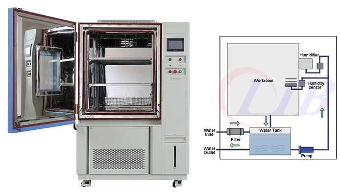high-temperature and humidity battery safety testing with lib temperature humidity and battery environmental chambers1