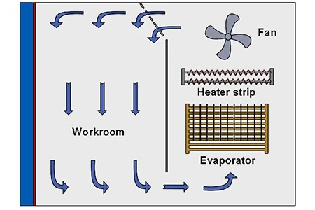 an in-depth look at rubber ozone aging testing and libs rubber ozone aging test chamber2