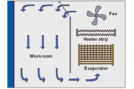 why-do-electrical-contacts-go-silent--the-astm-b845-answer-with-libs-mixed-gas-corrosion-chamber2