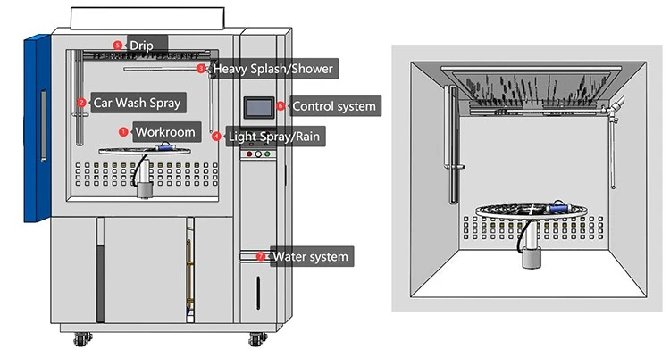 how lib customizes a standard rain test chamber to meet ford sae jis water-ingress requirements6