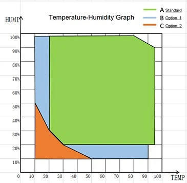 top 5 considerations when buying a temperature and humidity test chamber1 top 5 considerations when buying a temperature and humidity test chamber1