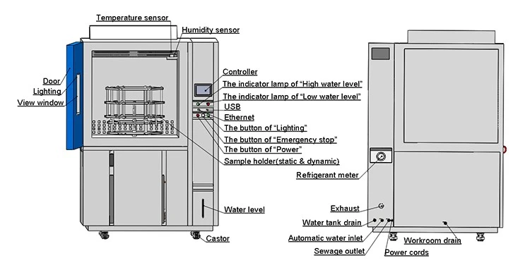 How Ozone Test Chambers Evaluate Textiles Colorfastness3 How Ozone Test Chambers Evaluate Textiles Colorfastness3