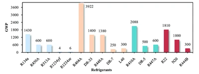 LIB Industry Announced Next-Gen Test Chambers With Low-GWP Refrigerants To Me...