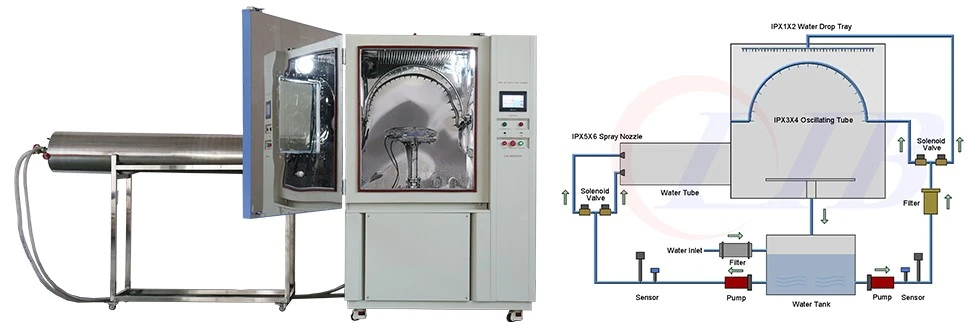 lib ip test equipment empower kiwa uks advanced testing lab3 lib ip test equipment empower kiwa uks advanced testing lab3