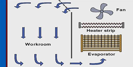 temperature humidity calibration chamber6 temperature humidity calibration chamber6