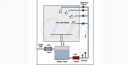 ipx9k water spray test chamber5