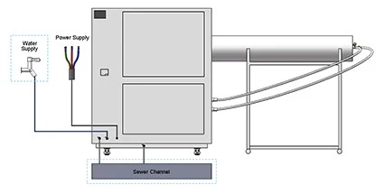 IP65 waterproof test chamber6