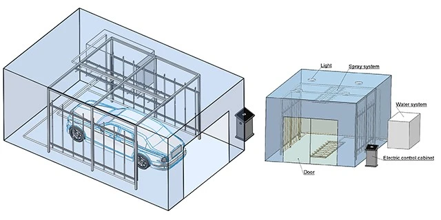 Walk-In Rain Test Chamber Walk-In Rain Test Chamber