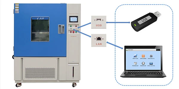 Temperature Humidity Stability Chamber7 Temperature Humidity Stability Chamber7