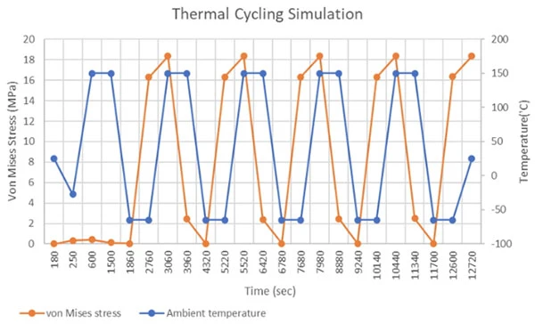 Endurance Test Rapid Temperature Aging Chamber9 Endurance Test Rapid Temperature Aging Chamber9