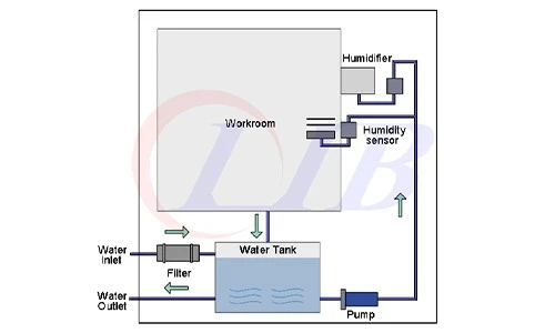 Stress Temperature Humidity Climatic Test Cabinet6 Stress Temperature Humidity Climatic Test Cabinet6
