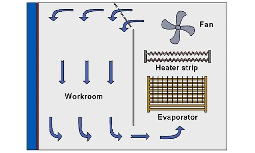 Small Temperature Climate Conditioning Chamber6 Small Temperature Climate Conditioning Chamber6
