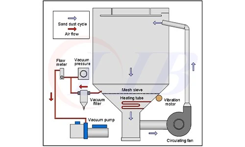 Environmental Dust Tight Test Chamber7