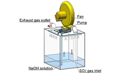 SO2 H2S NO2 Cl2 Toxic Gas Corrosion Test Equipment5 SO2 H2S NO2 Cl2 Toxic Gas Corrosion Test Equipment5