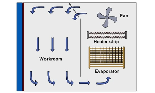 SO2 H2S NO2 Cl2 Toxic Gas Corrosion Test Equipment3 SO2 H2S NO2 Cl2 Toxic Gas Corrosion Test Equipment3