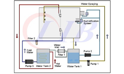 weatherability testing xenon machine7 weatherability testing xenon machine7
